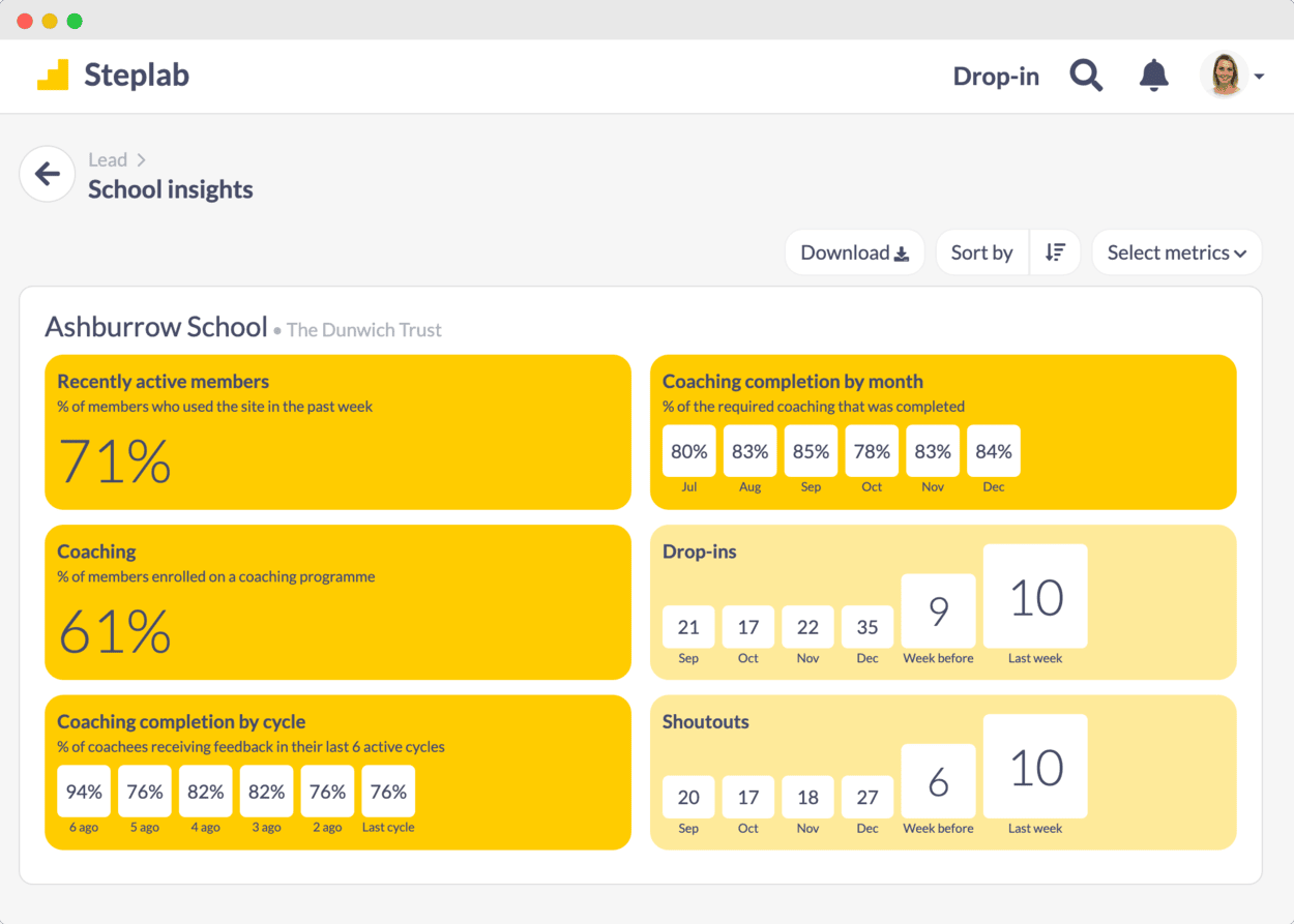 Powerful analytics for precise insights across schools and trusts